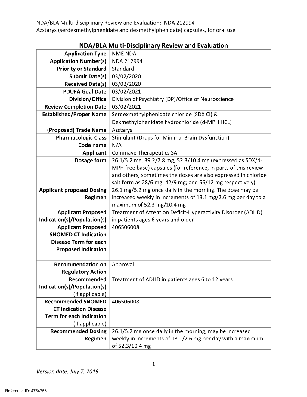 212994 Serdexmethylphenidate and Dexmethylphenidate Unireview Prea