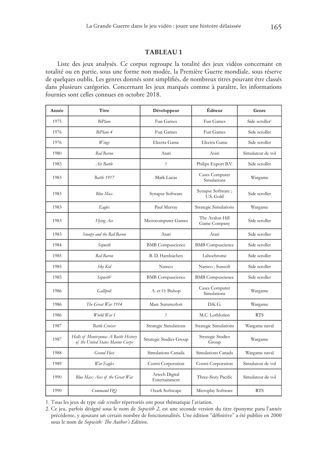 TABLEAU 1 Liste Des Jeux Analysés. Ce Corpus Regroupe La Totalité Des