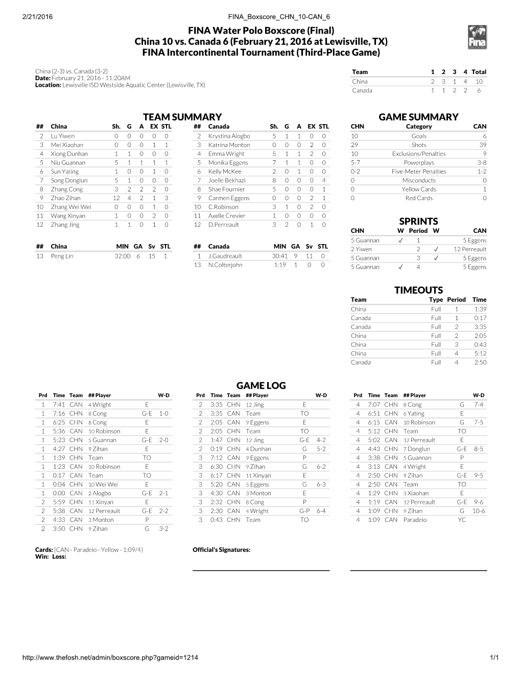 FINA Water Polo Boxscore (Final) China 10 Vs. Canada 6 (February 21, 2016 at Lewisville, TX) FINA Intercontinental Tournament (Third-Place Game)