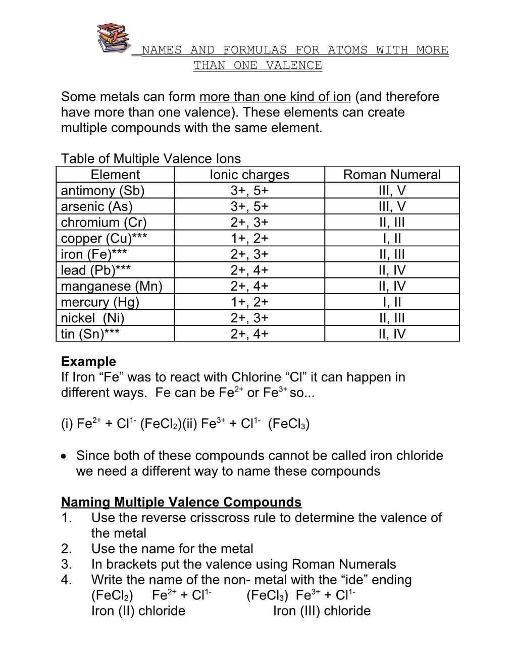 Names and Formulas for Atoms with More Than One Valence