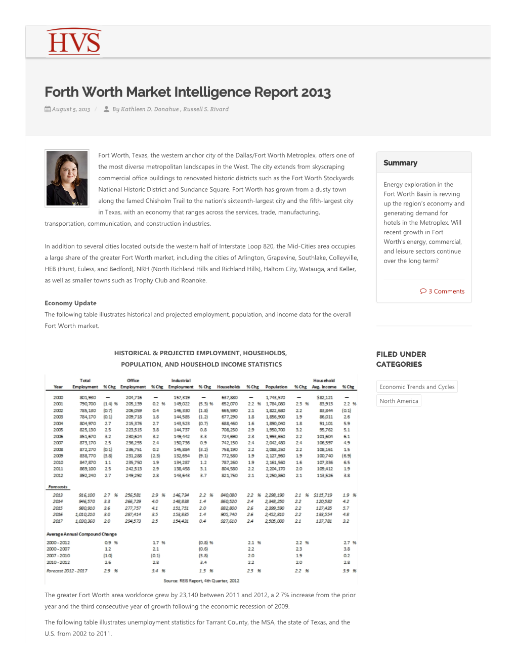 Forth Worth Market Intelligence Report 2013