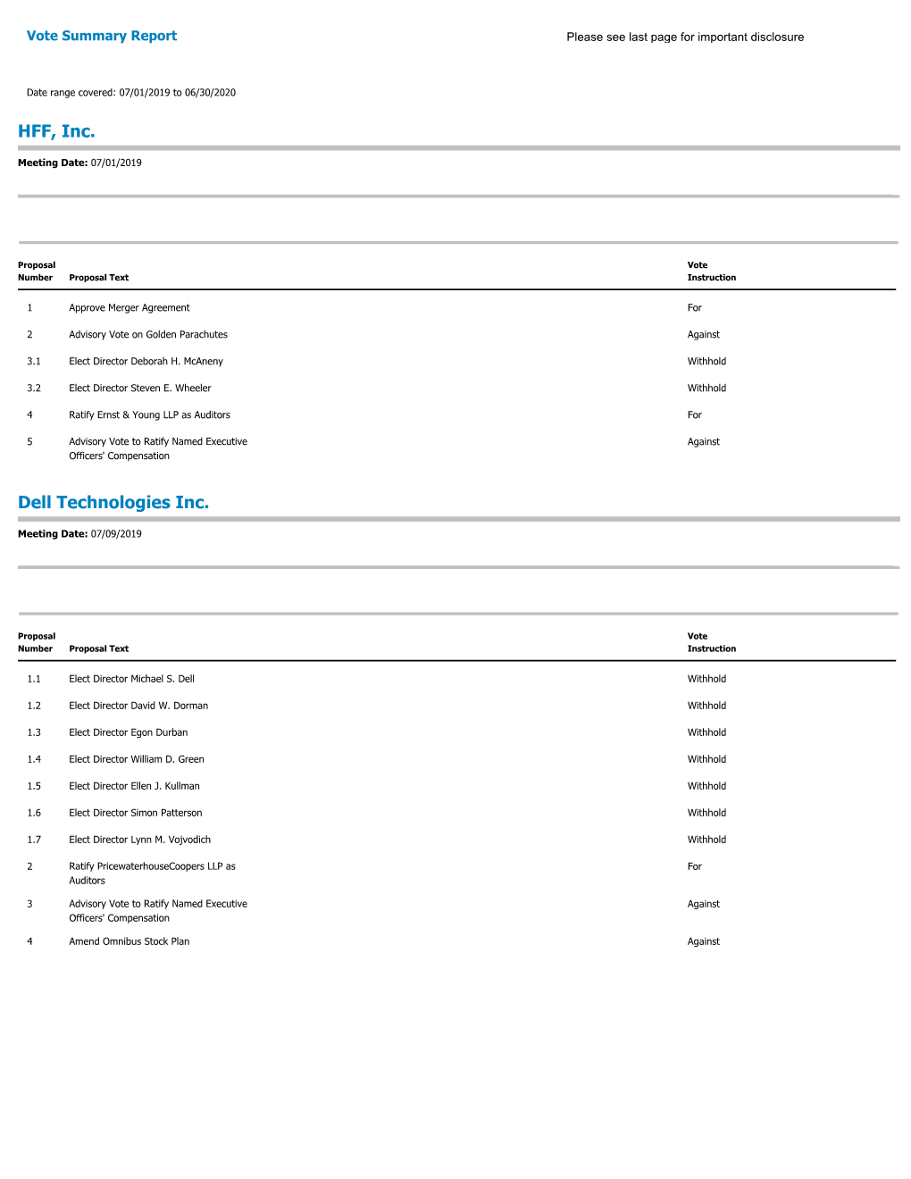 Vote Summary Report Please See Last Page for Important Disclosure