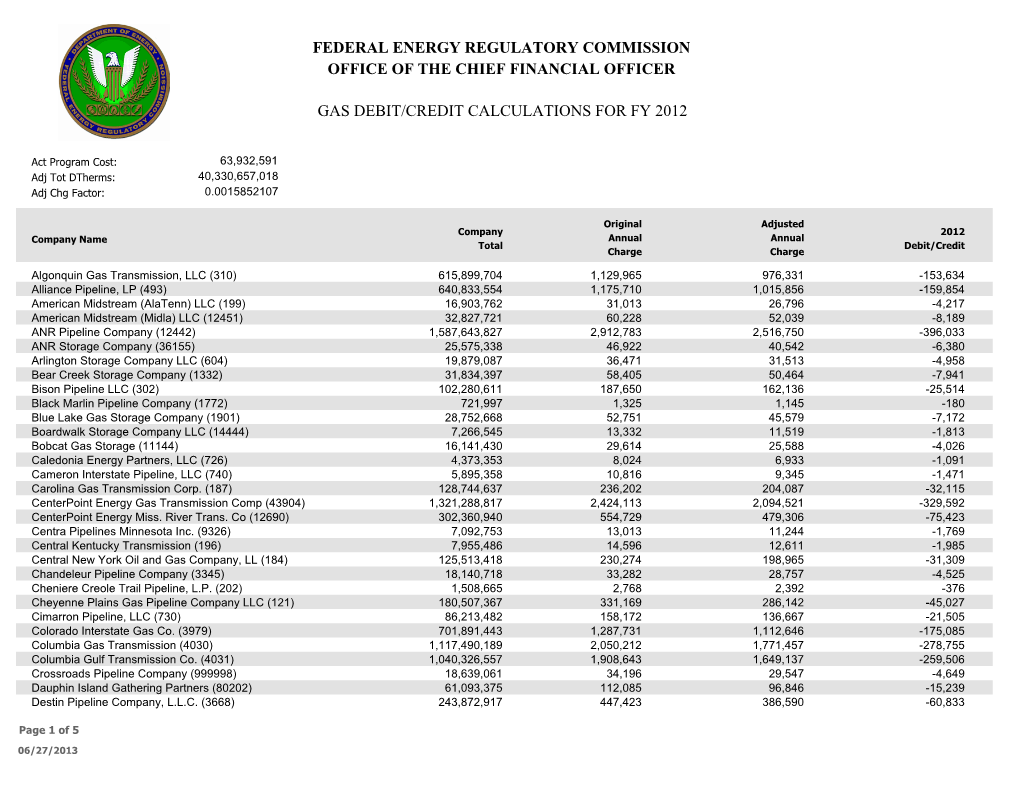 Gas Debit/Credit Calculations for Fy 2012