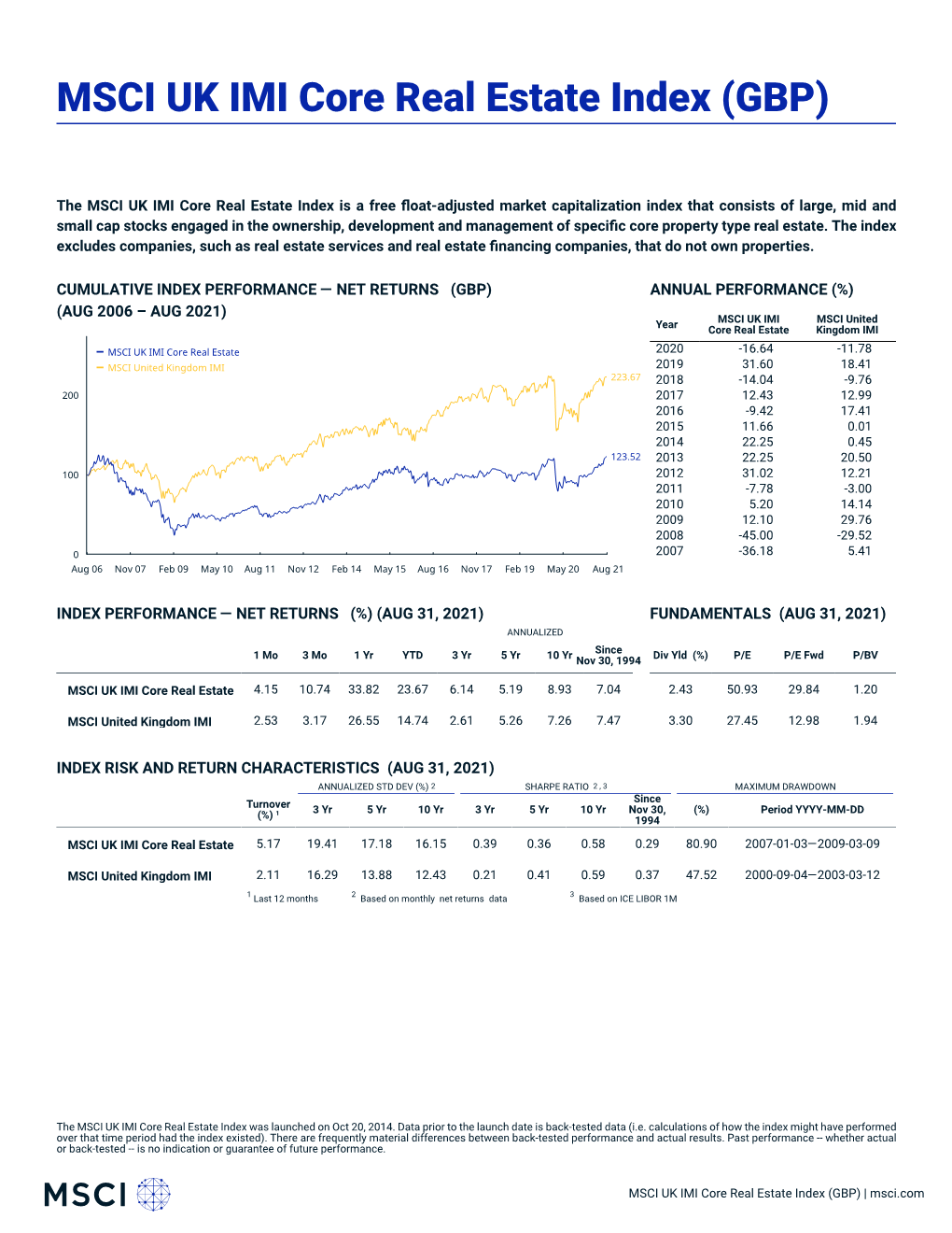 MSCI UK IMI Core Real Estate Index (GBP)