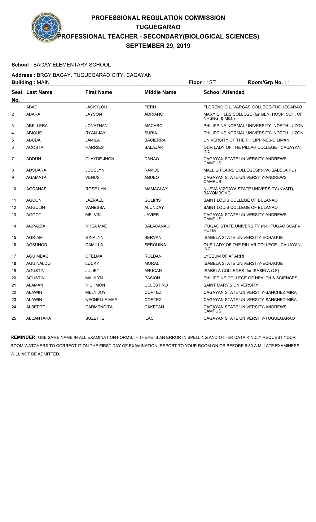 Secondary(Biological Sciences) September 29, 2019