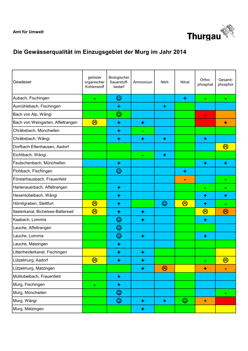 Auswertung Murg 2014.Pdf [97.36