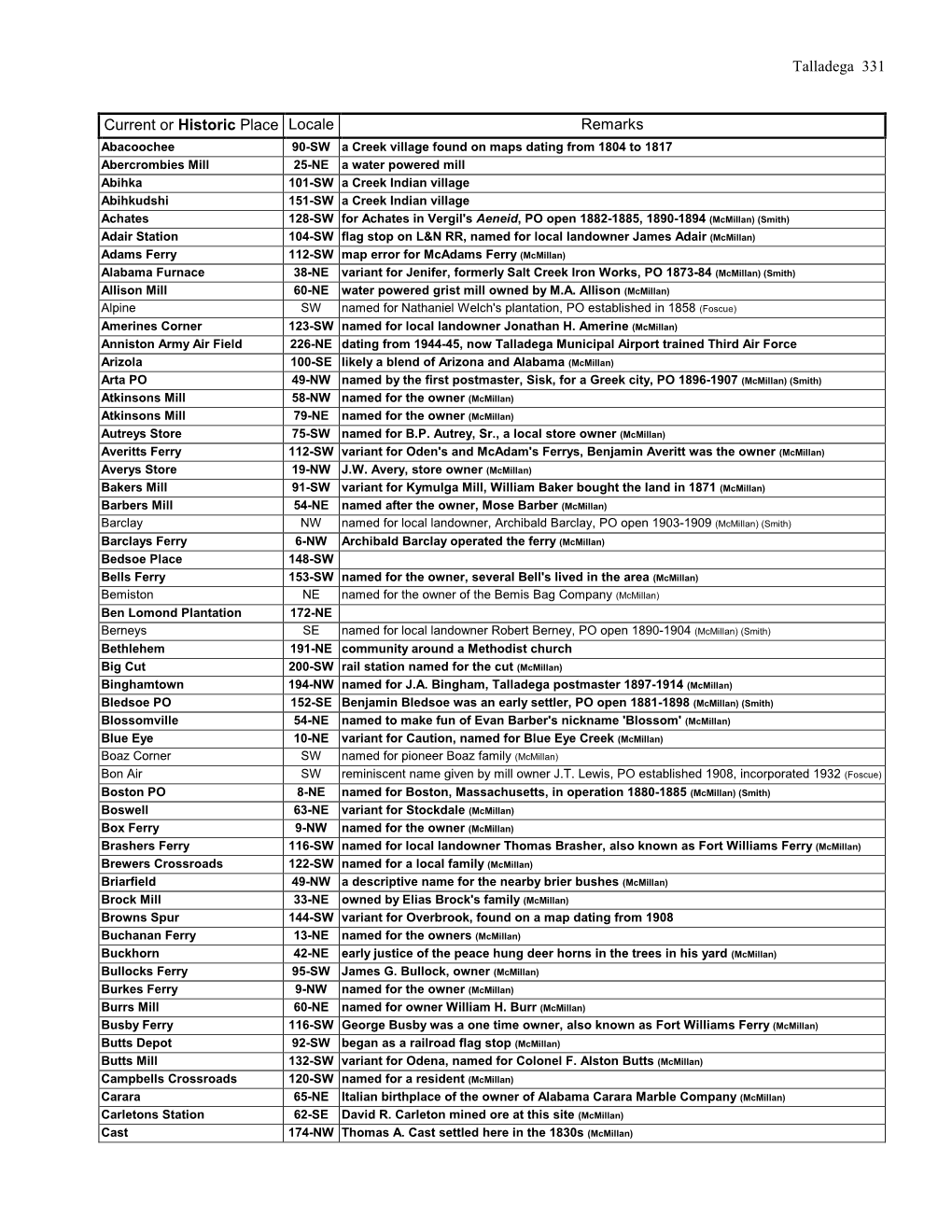 Talladega 331 Current Or Historic Place Locale Remarks