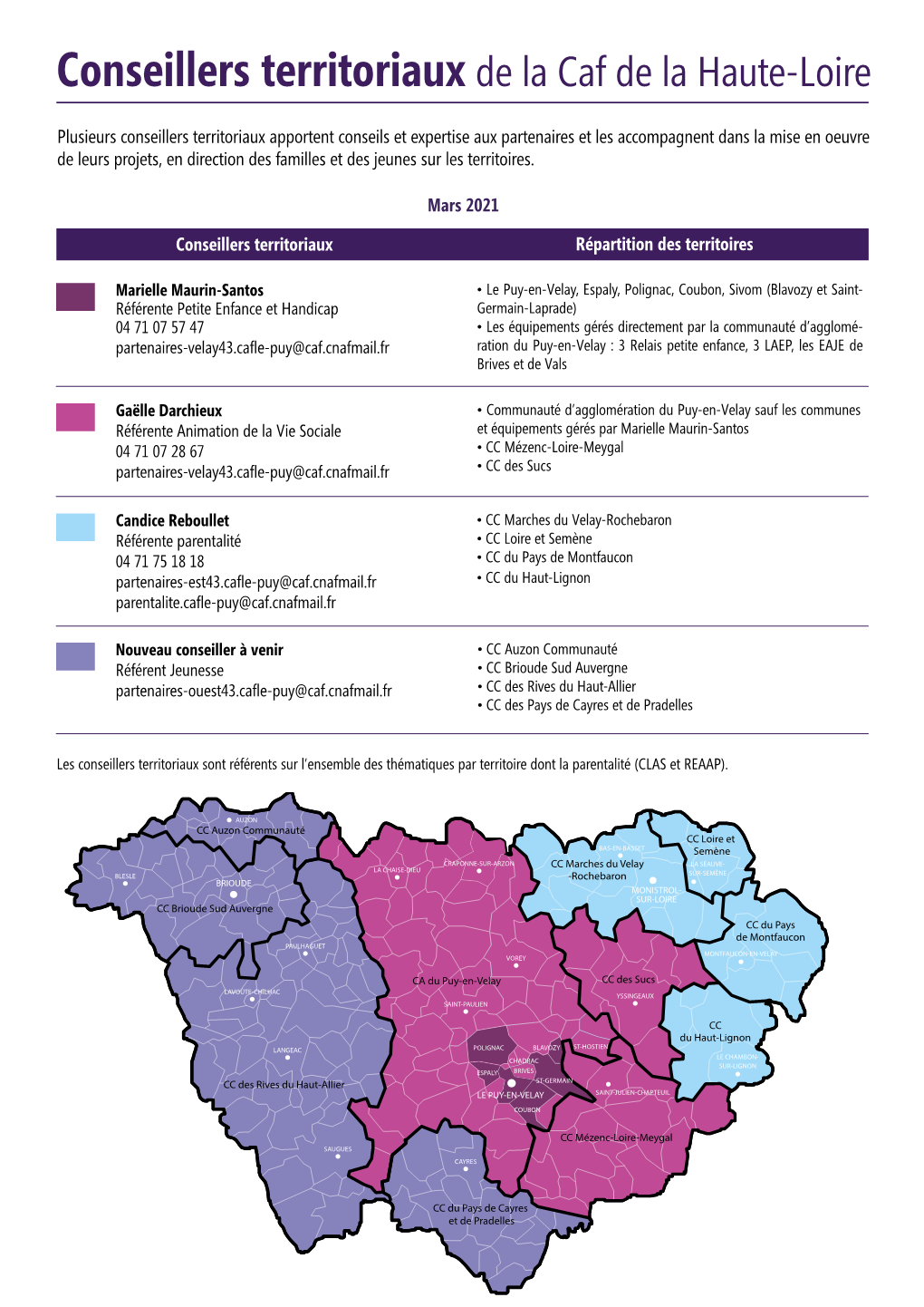 Conseillers Territoriaux De La Caf De La Haute-Loire