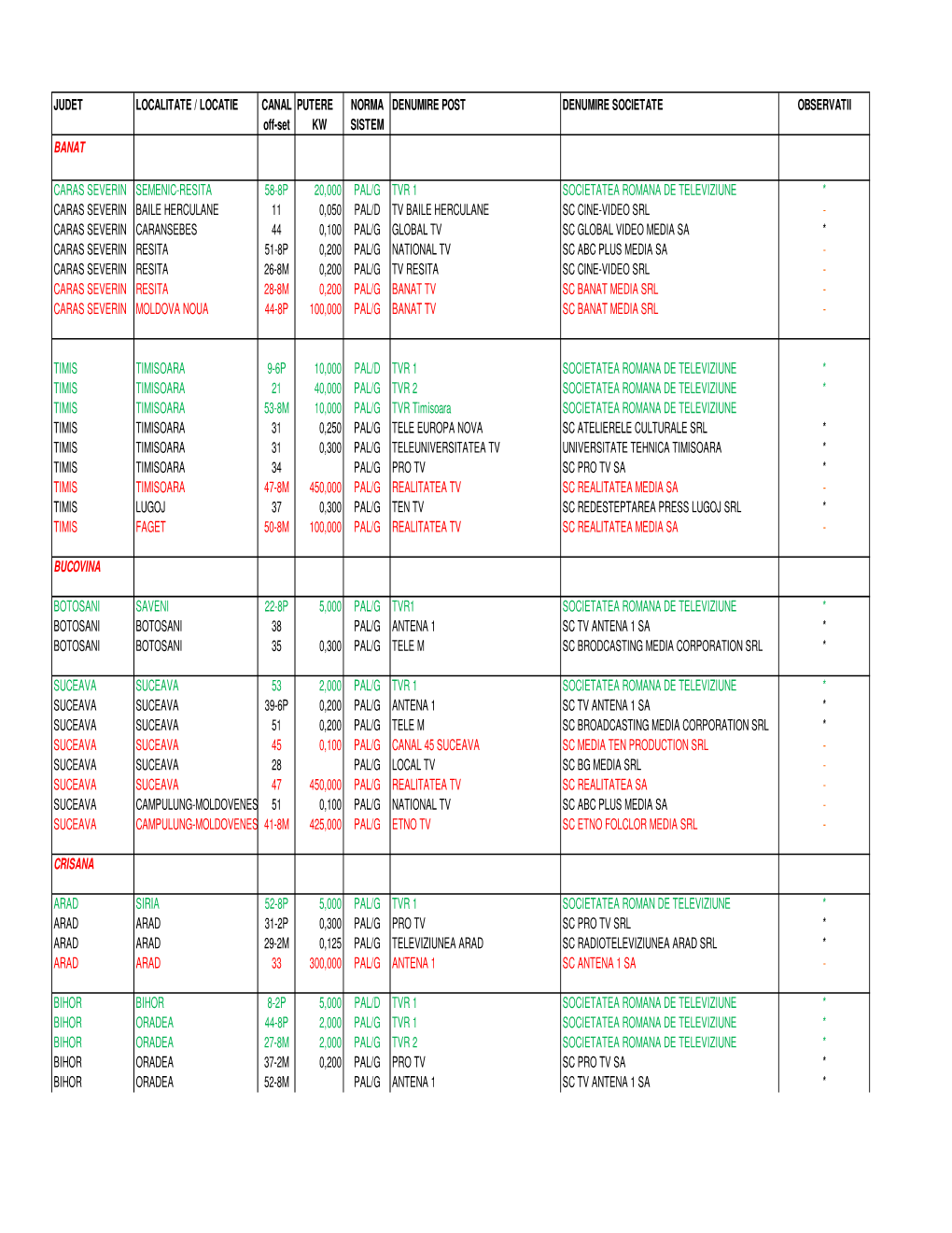 Tabel Frecvente TV-2013