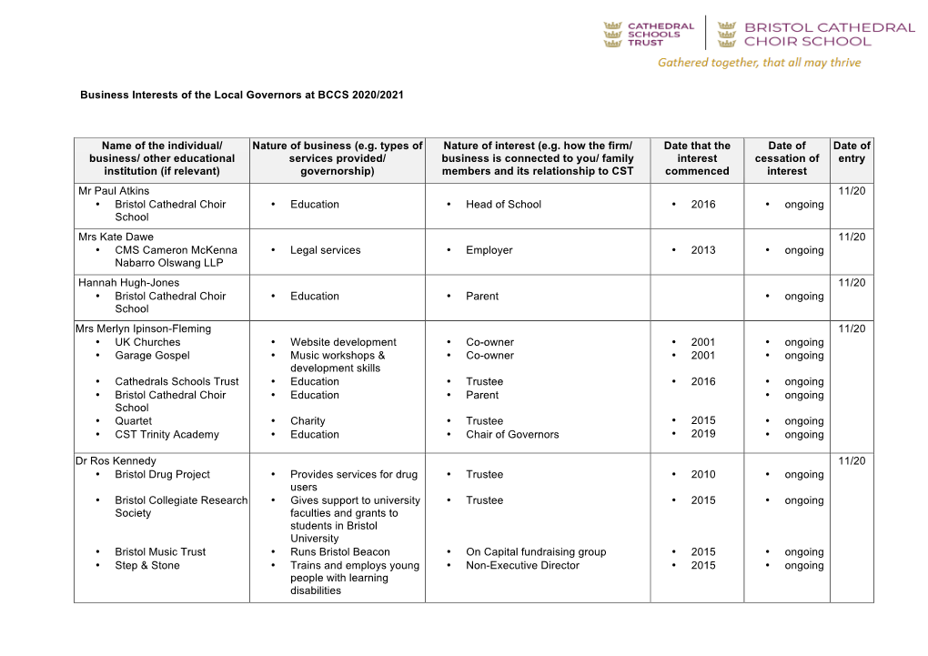 Business Interests of the Local Governors at BCCS 2020/2021