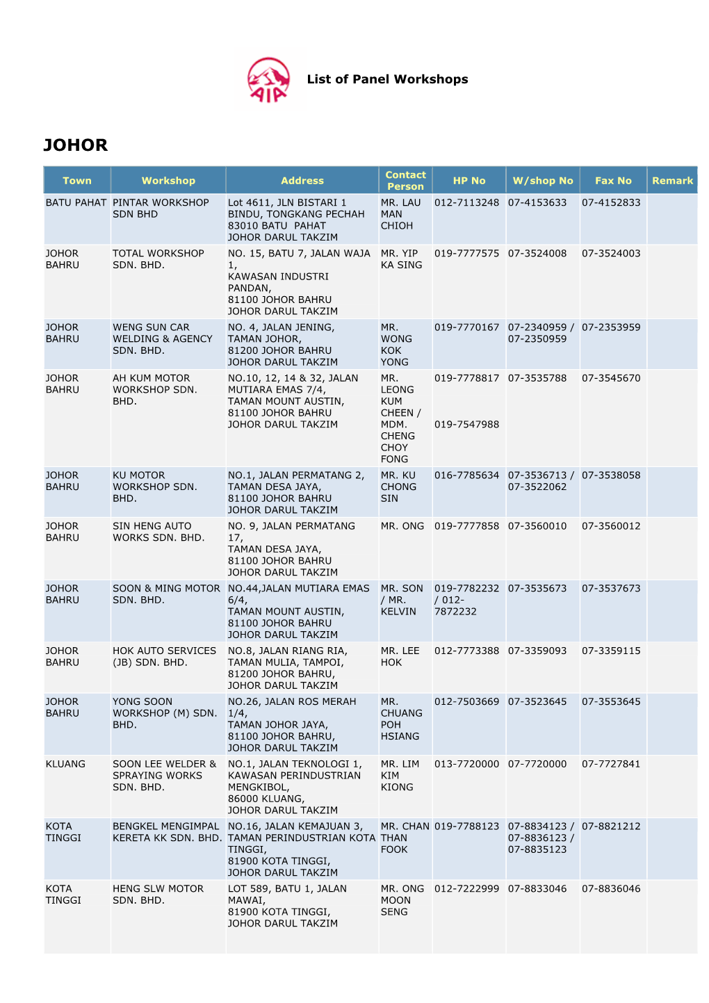 List of Panel Workshops