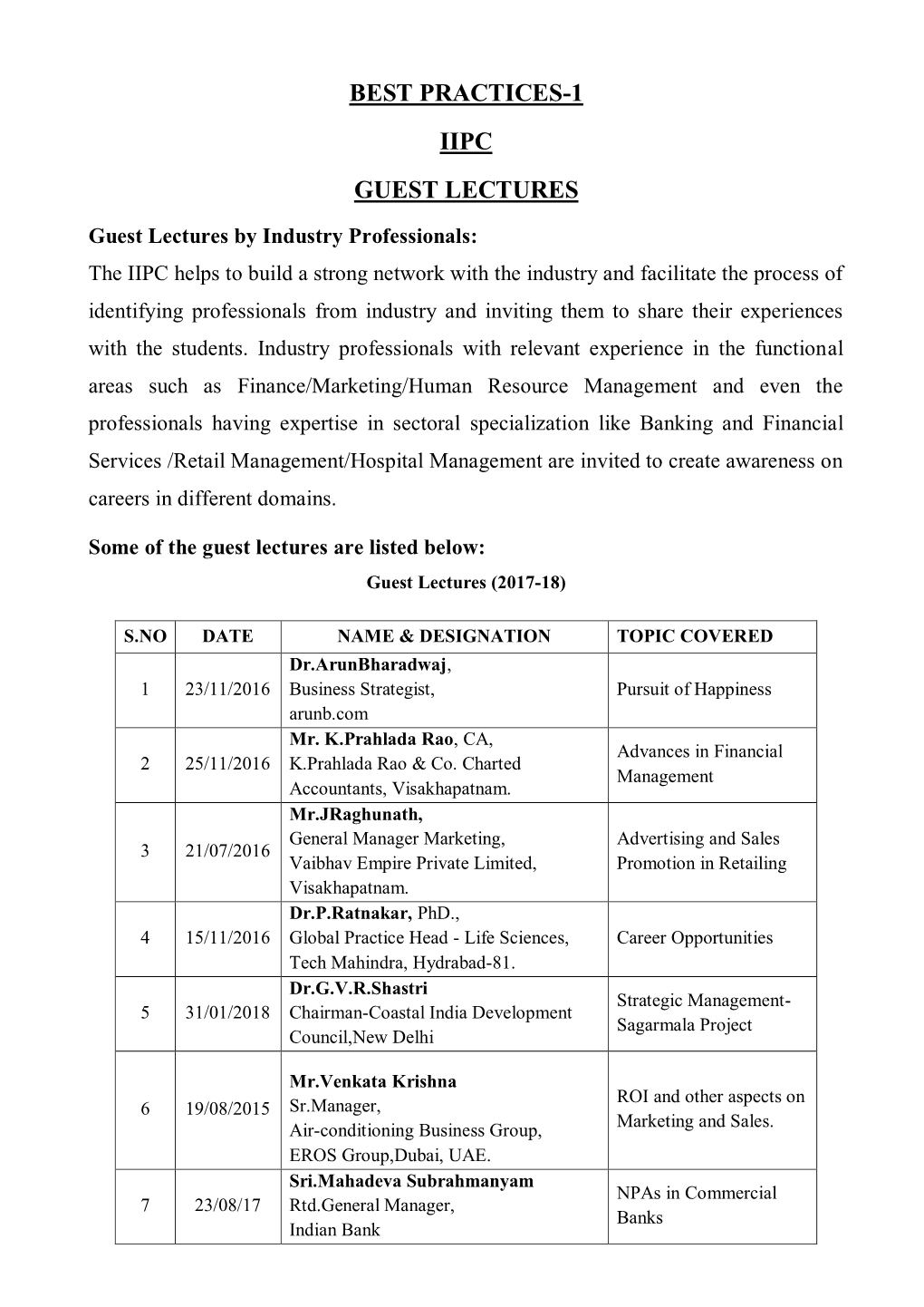 Best Practices-1 Iipc Guest Lectures