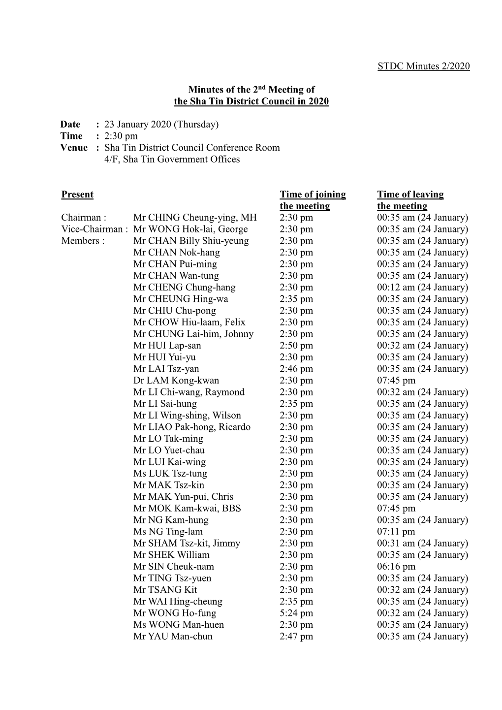 STDC Minutes 2/2020 Minutes of the 2 Meeting of the Sha Tin District