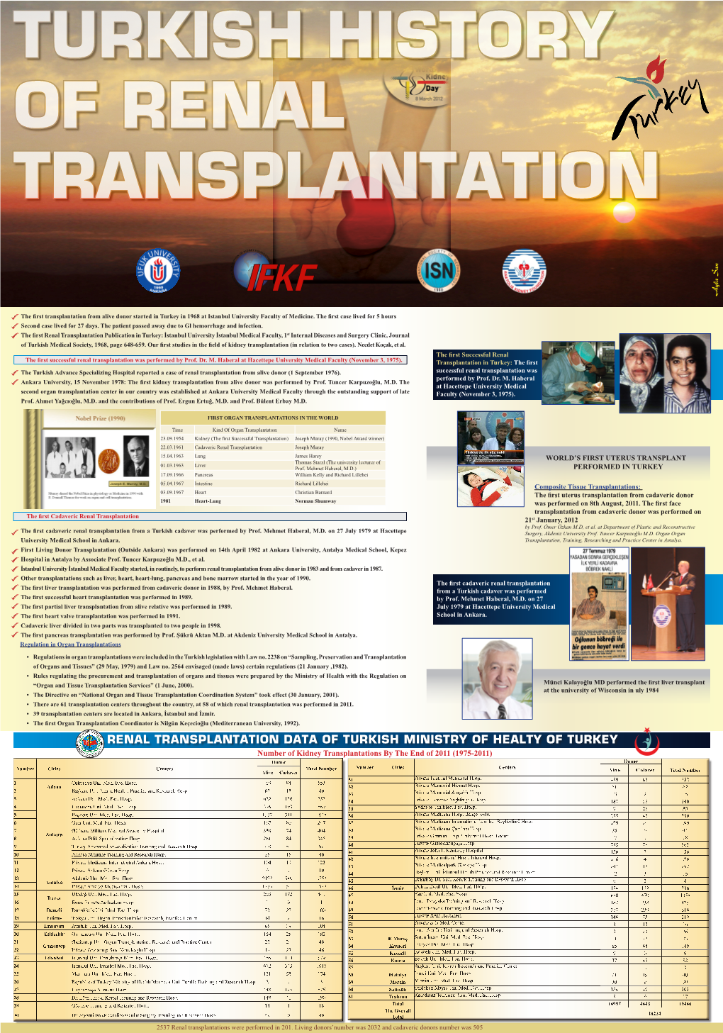 OF RENAL TRANSPLANTATION Ayla San