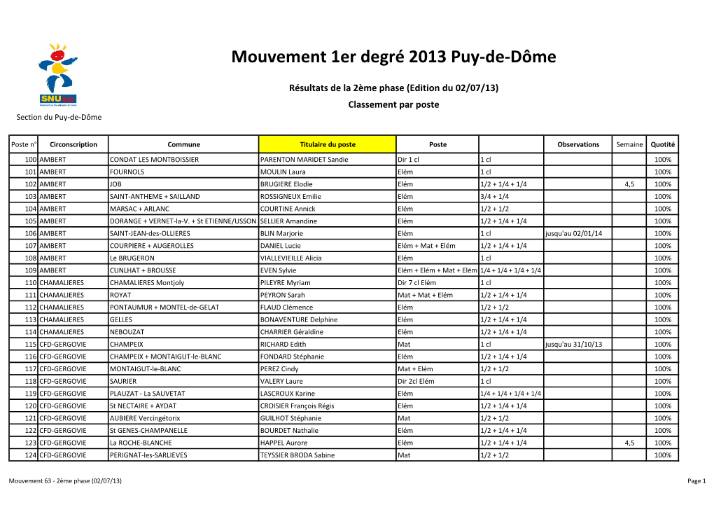 Mouvement 1Er Degré 2013 Puy-De-Dôme
