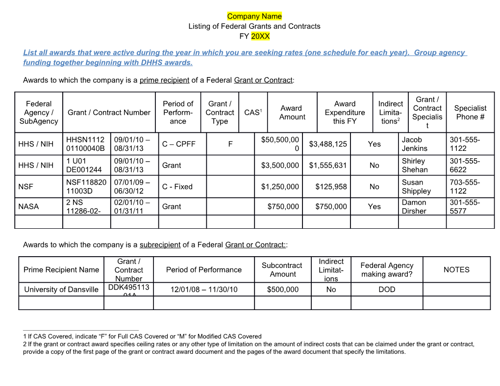 Listing of Federal Grants and Contracts