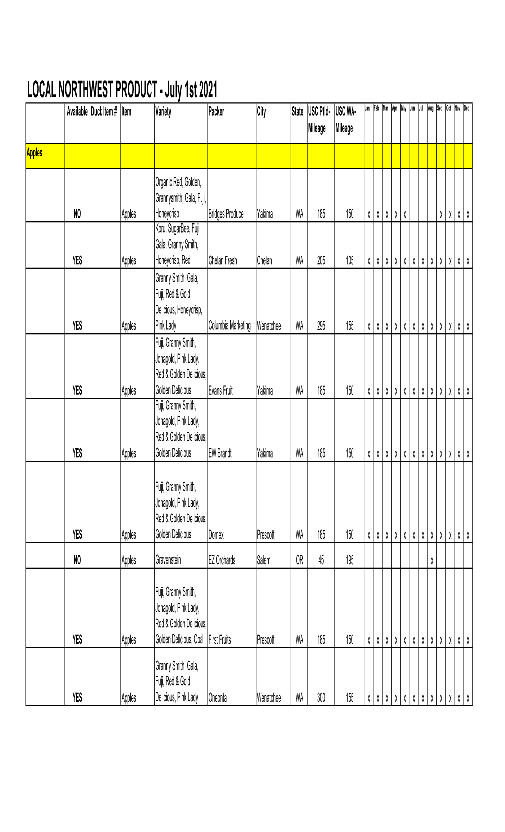 Local Produce Availability Sheet.Xlsx