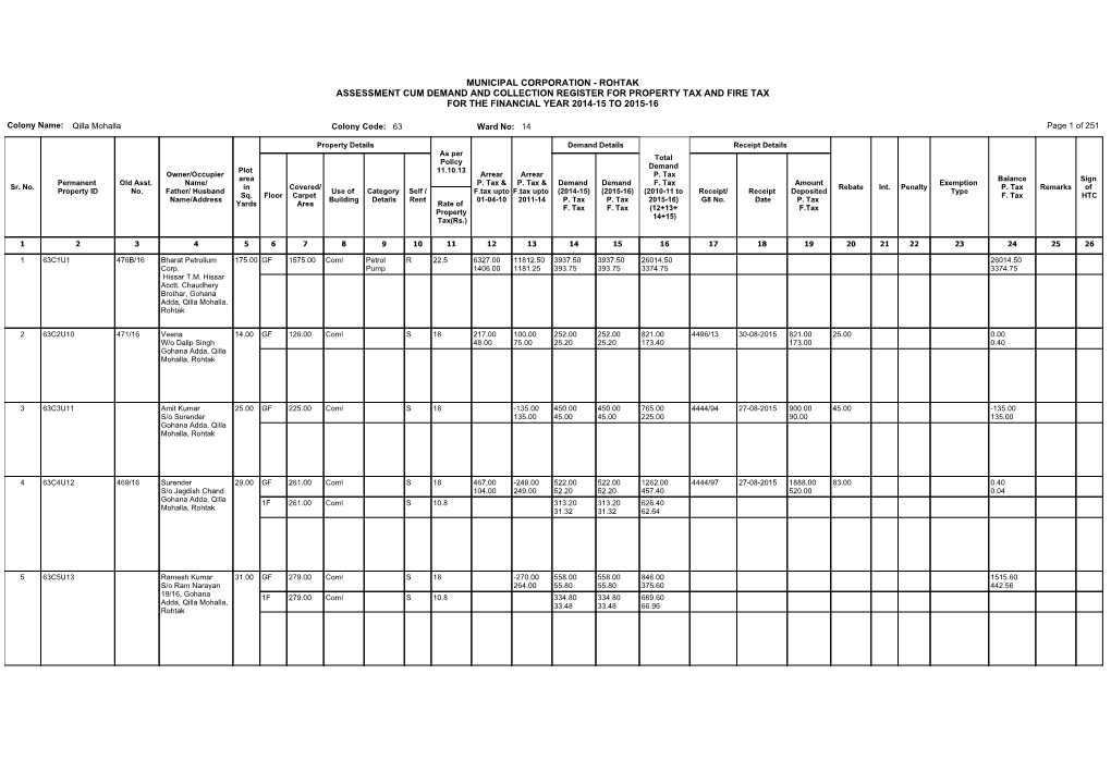 Municipal Corporation - Rohtak Assessment Cum Demand and Collection Register for Property Tax and Fire Tax for the Financial Year 2014-15 to 2015-16