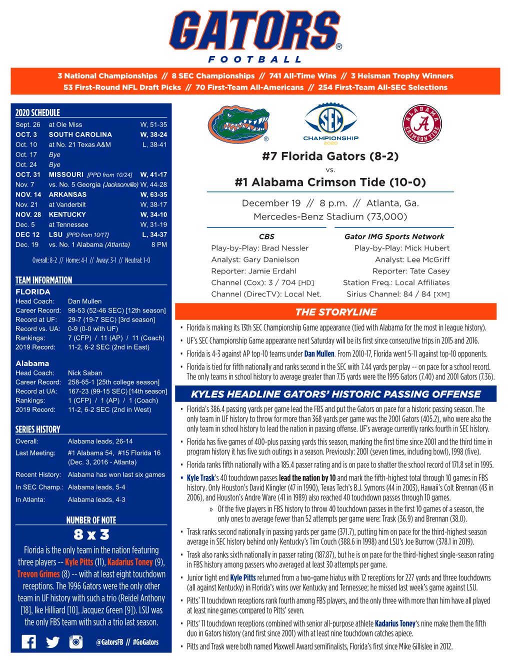 7 Florida Gators (8-2) #1 Alabama Crimson Tide (10-0)