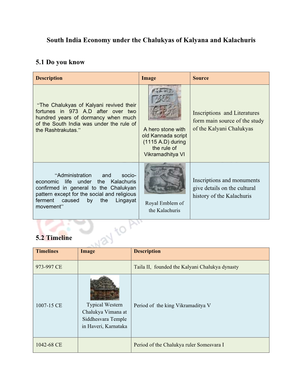 South India Economy Under the Chalukyas of Kalyana and Kalachuris