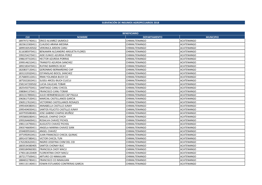 Cui Nombre Departamento Municipio 1897972740411