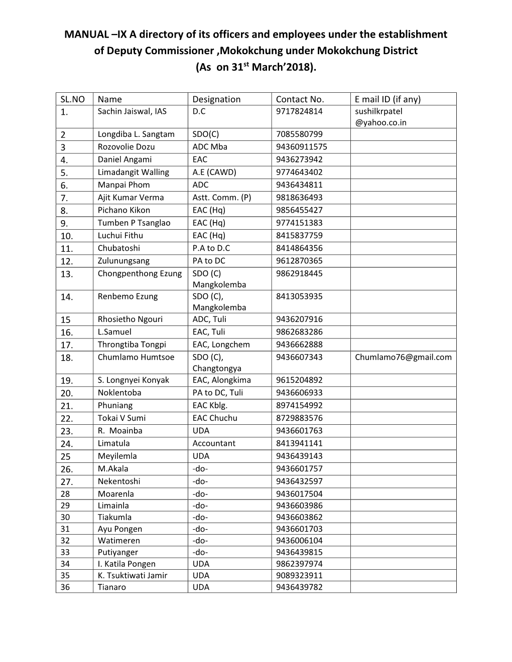 Mokokchung District (As on 31St March’2018)