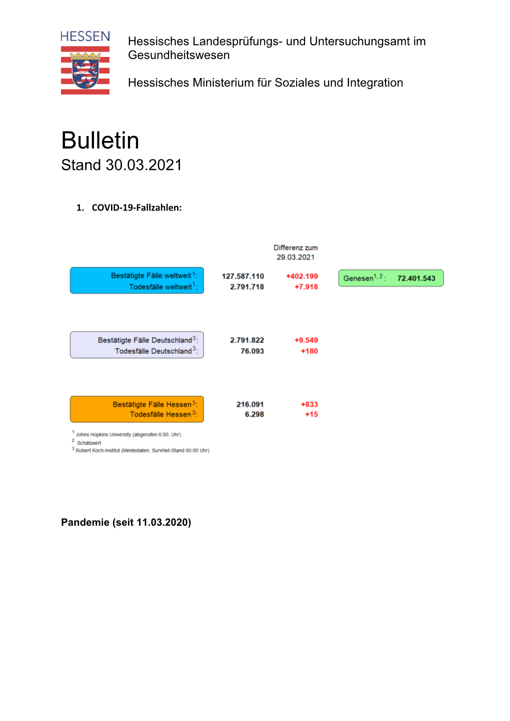 Bulletin Coronavirus Vom 30.03.2021