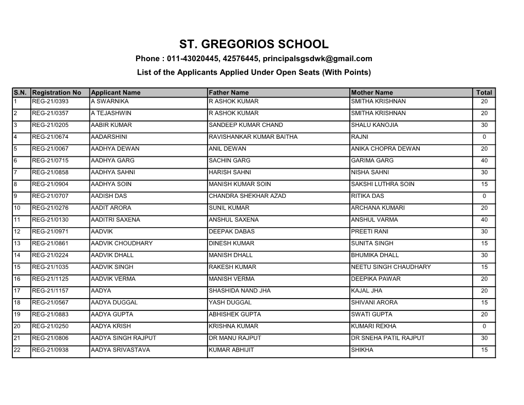 ST. GREGORIOS SCHOOL Phone : 011-43020445, 42576445, Principalsgsdwk@Gmail.Com List of the Applicants Applied Under Open Seats (With Points)