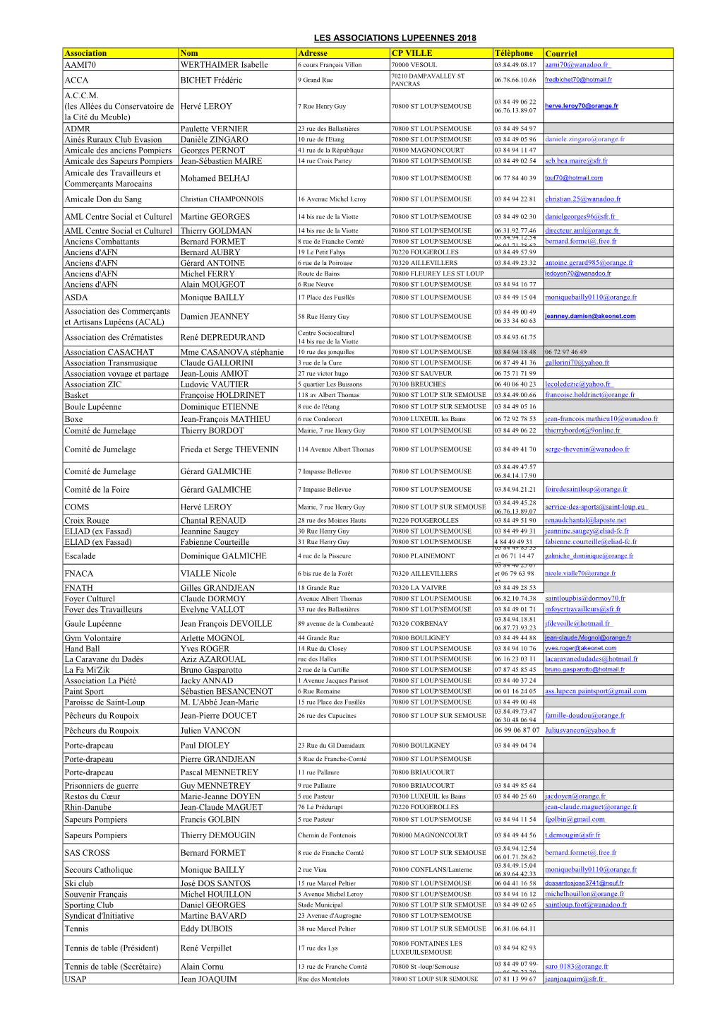 Listing Global Associations Tel