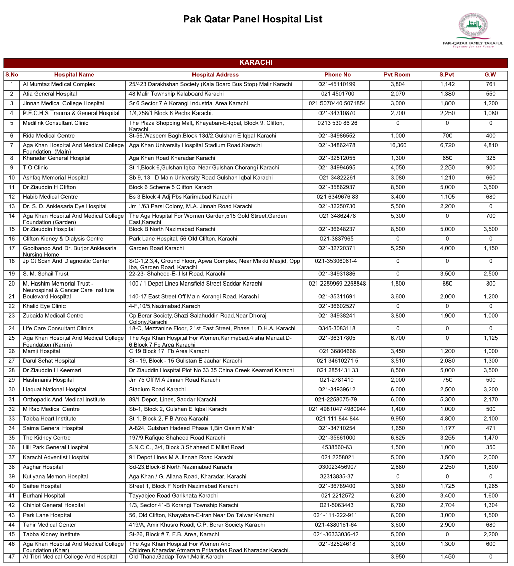 Pak Qatar Panel Hospital List