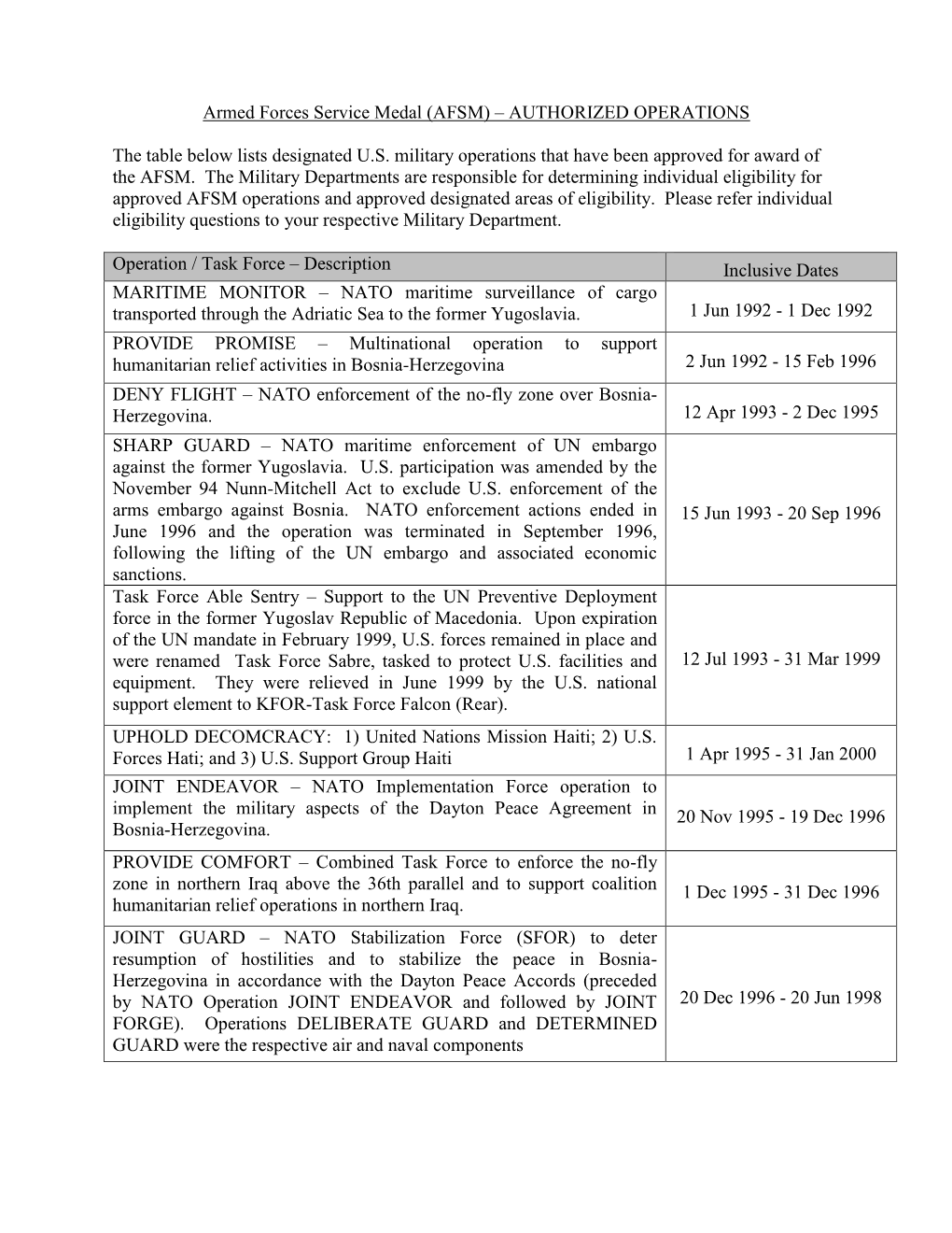 Armed Forces Service Medal (AFSM) – AUTHORIZED OPERATIONS The
