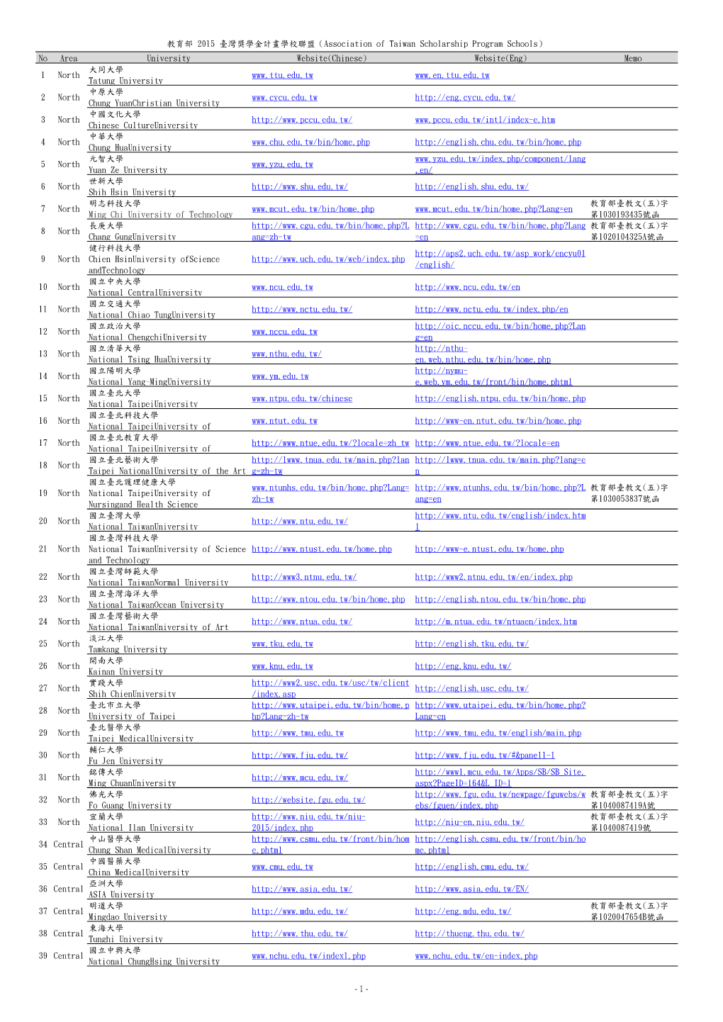 Memo 1 North 大同大學tatung University