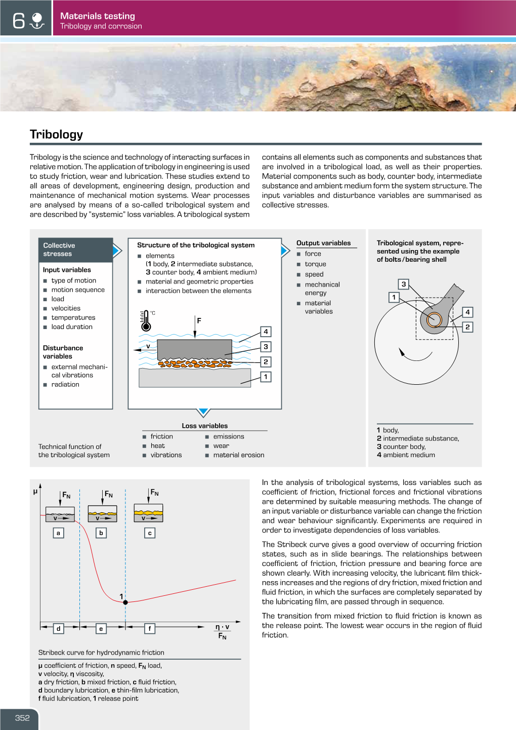 Tribology and Corrosion