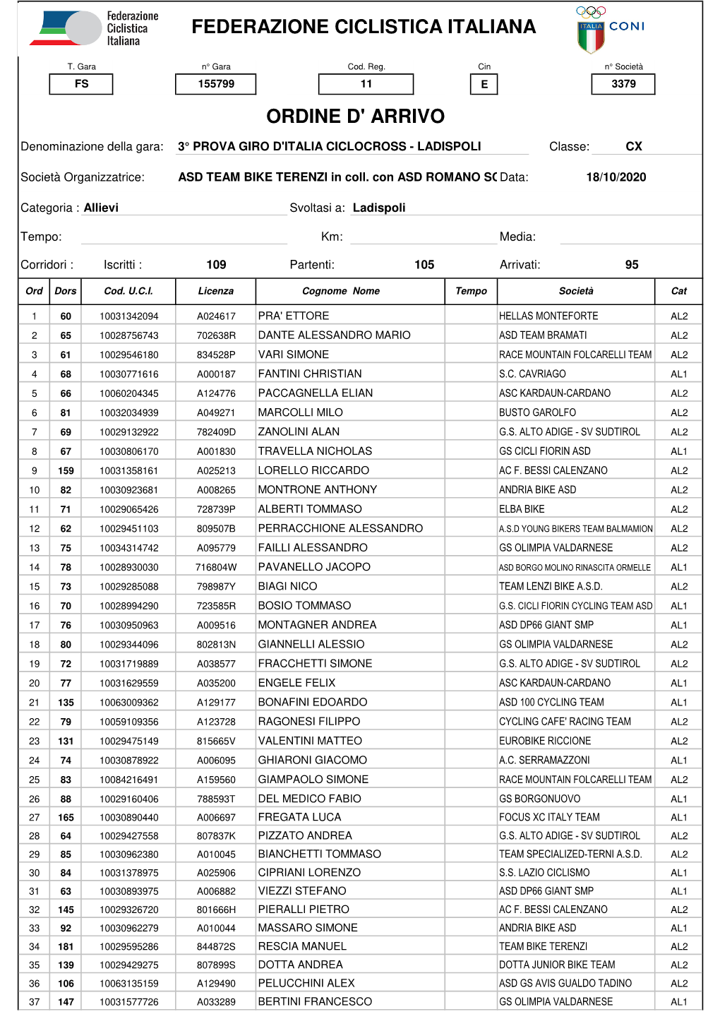 Ordine D' Arrivo Federazione Ciclistica Italiana