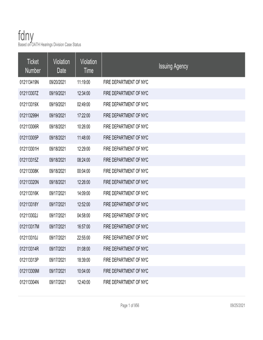 Ticket Number Violation Date Violation Time Issuing Agency