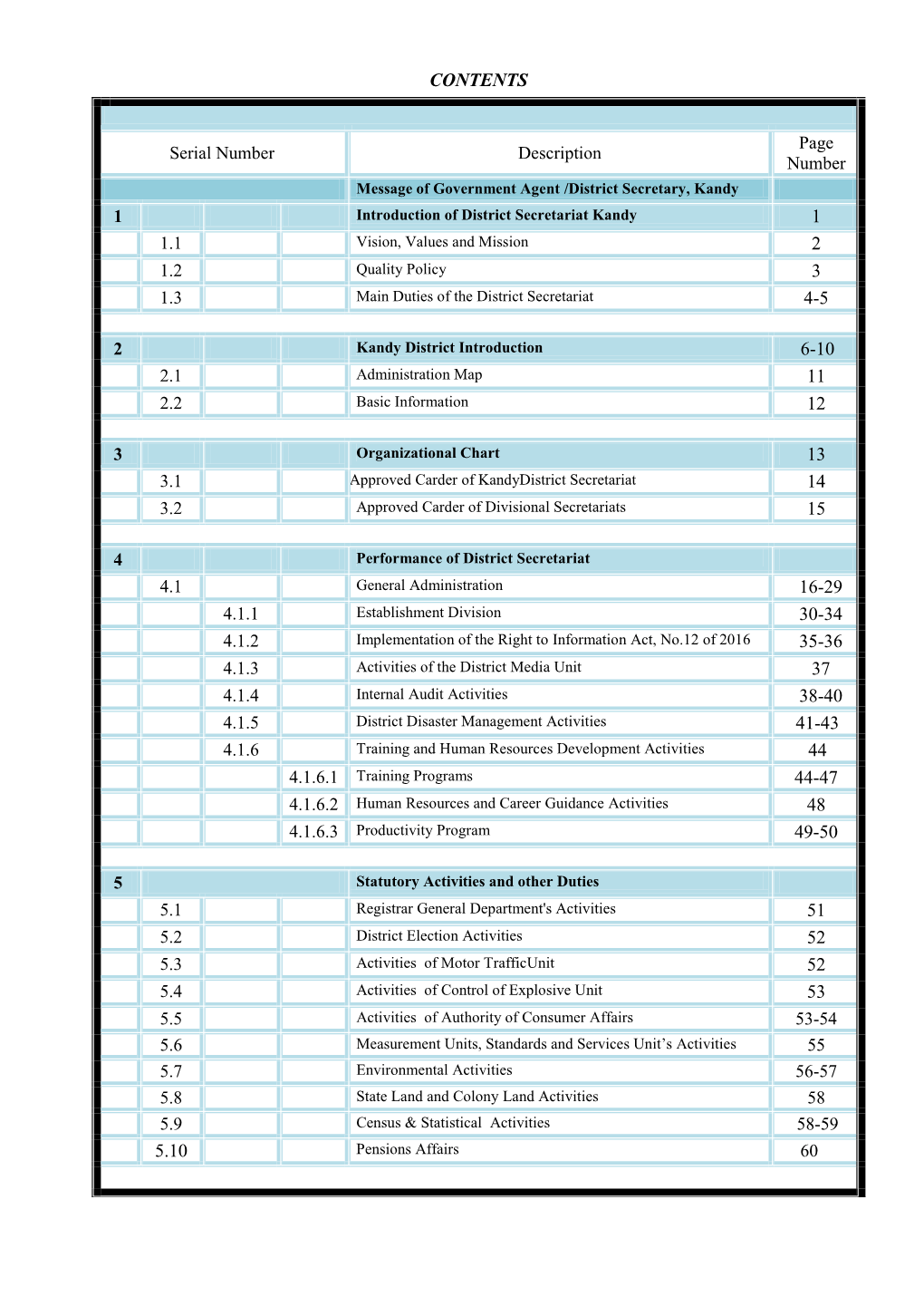 Kandy District Introduction 6-10 2.1 Administration Map 11 2.2 Basic Information 12