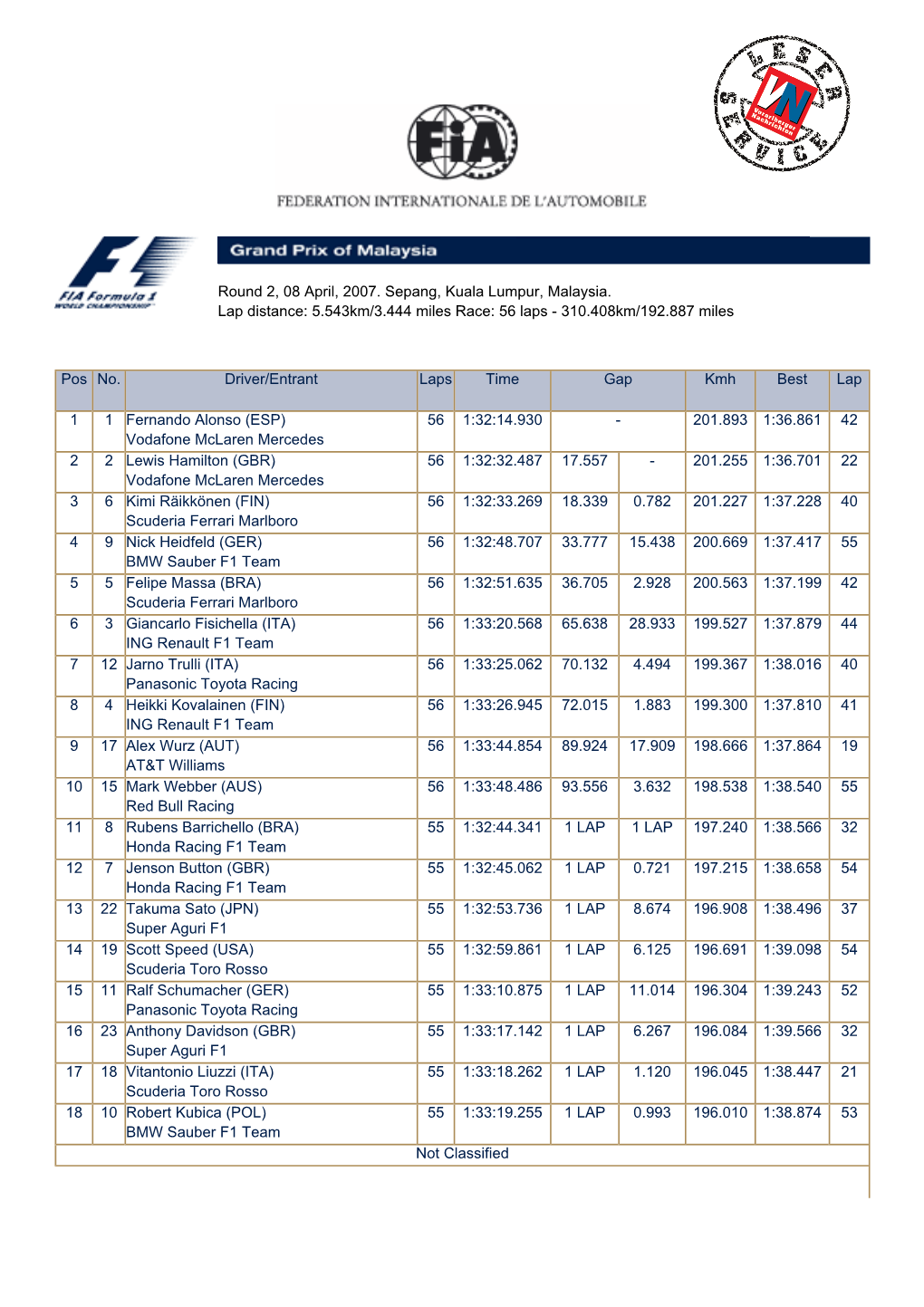 Grand Prix of Malaysia Race Classification