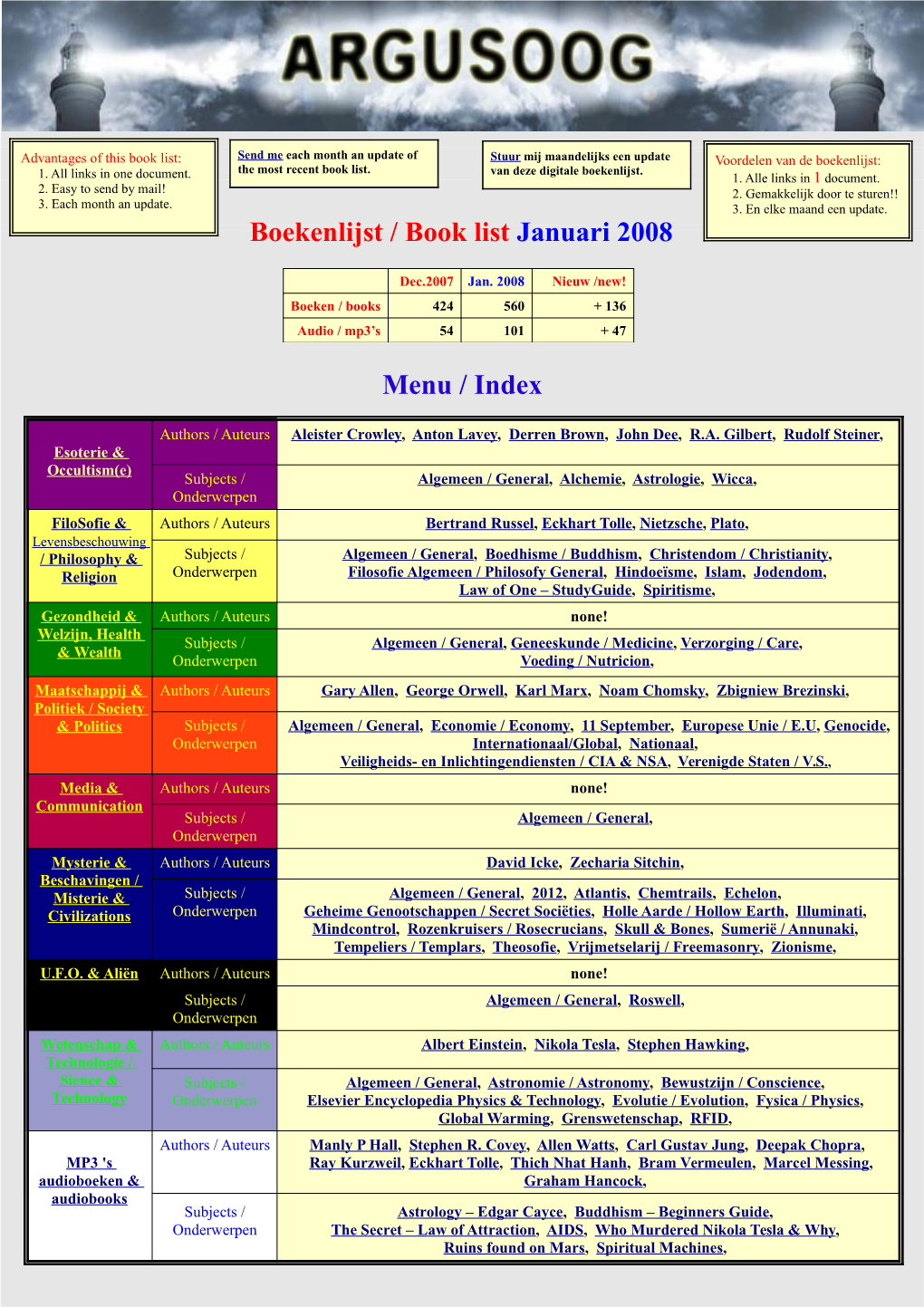 Argusoog Bibliotheek