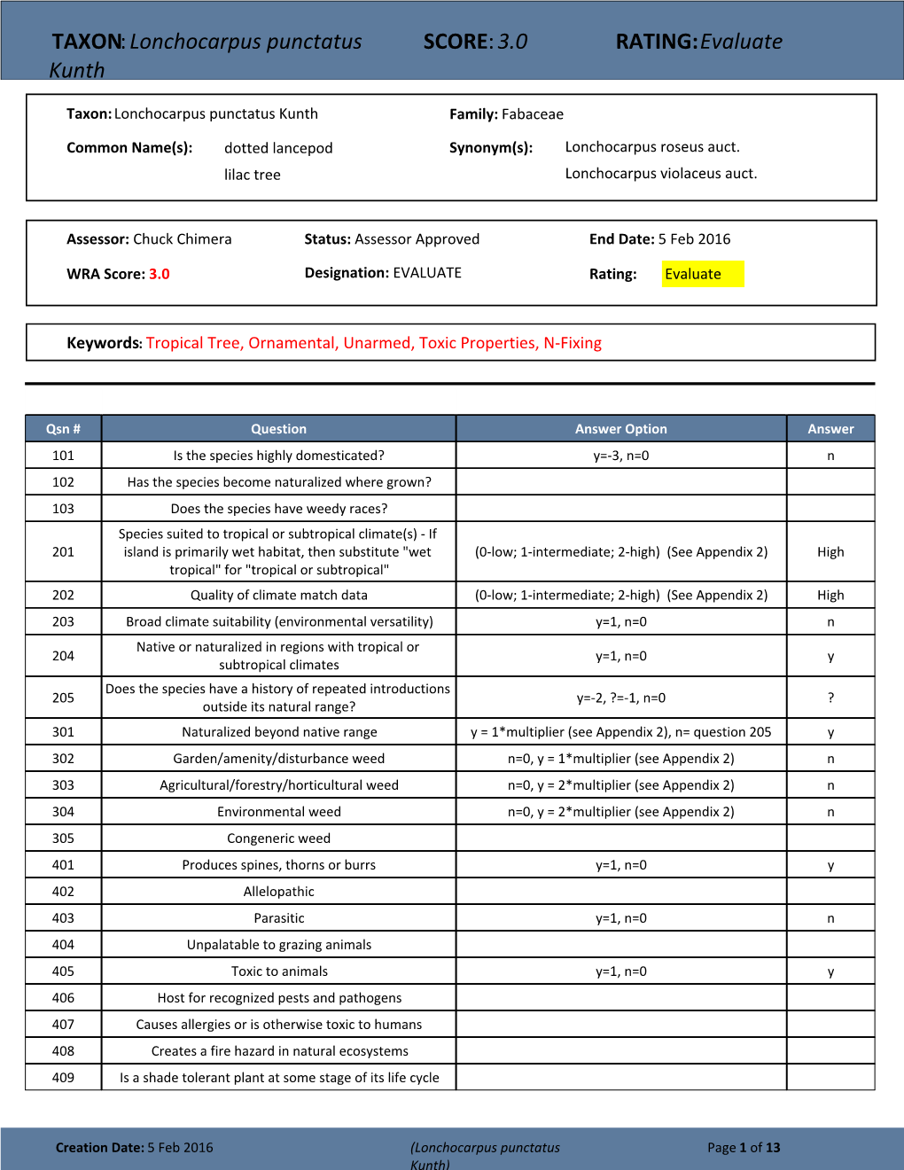 TAXON:Lonchocarpus Punctatus Kunth SCORE:3.0 RATING:Evaluate