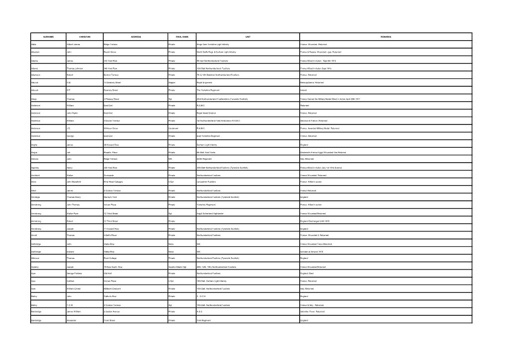 Bedlington Enlistments