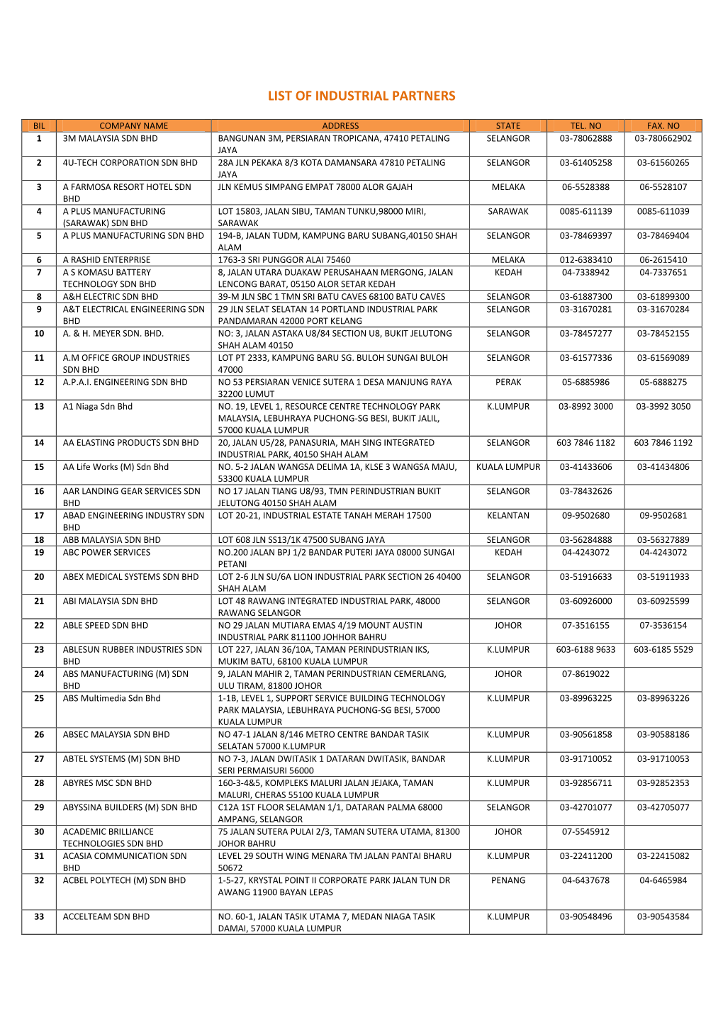 List of Industrial Partners