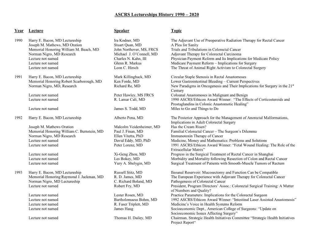 ASCRS Lectureships History 1990 – 2020