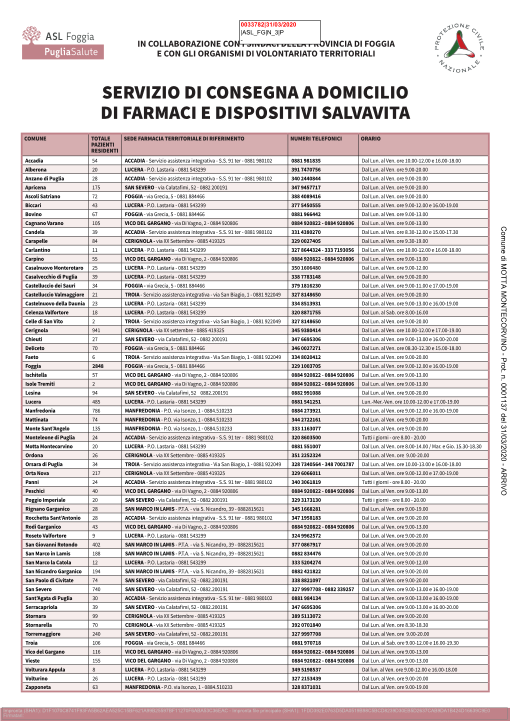 Servizio Di Consegna a Domicilio Di Farmaci E Dispositivi Salvavita