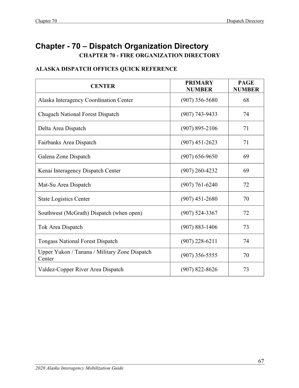 Chapter 70 Dispatch Directory