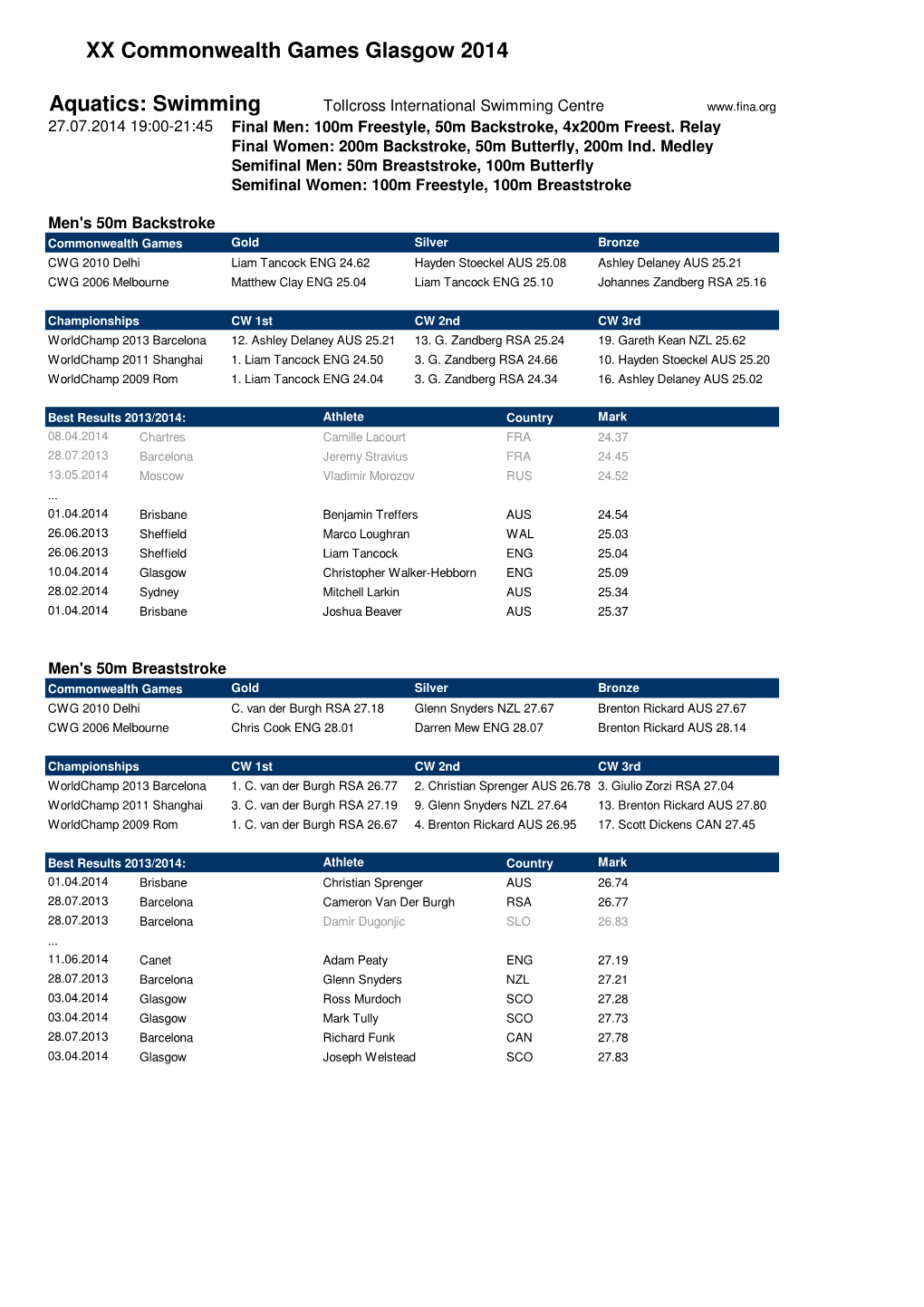 2014 CWG Factsheet