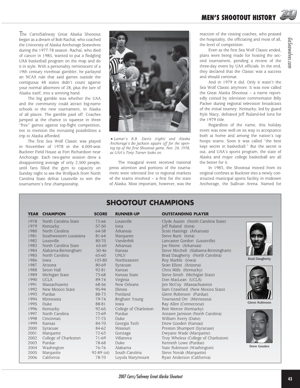 Shootout Champions Men's Shootout History