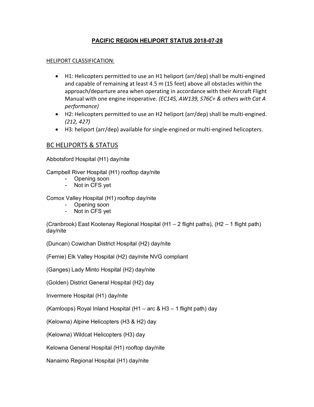 Bc Heliports & Status