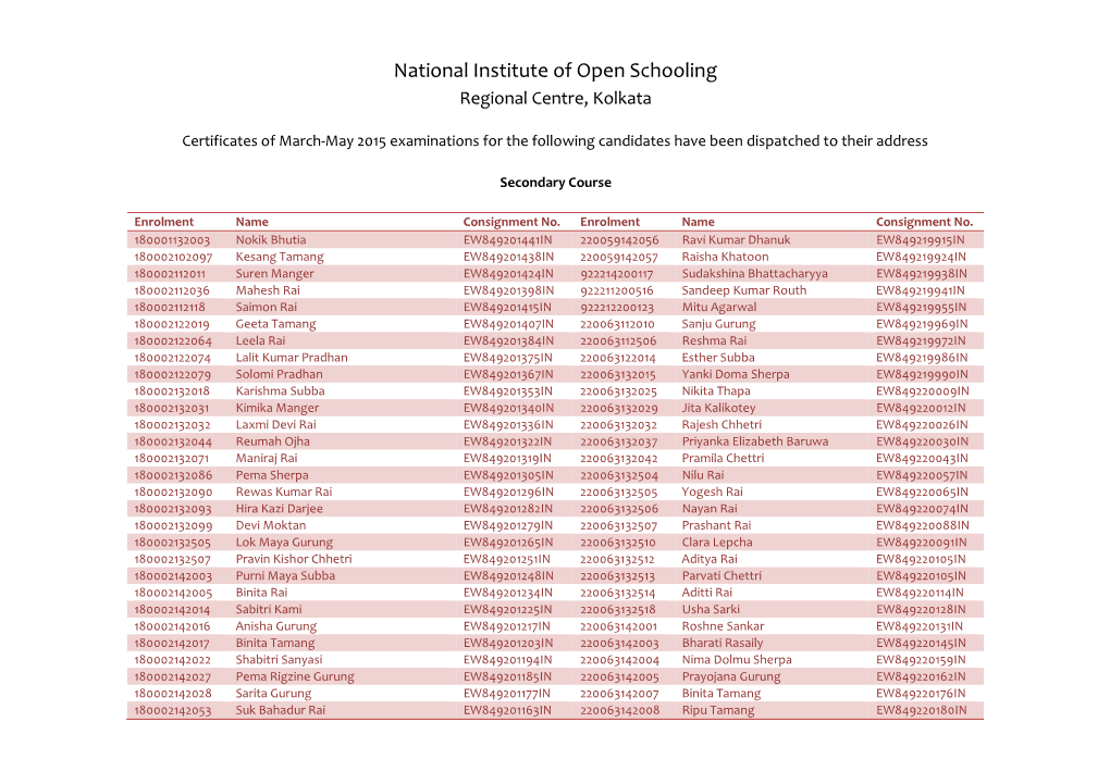 Despatch Details of Certificates of March-May 2015 Examinations