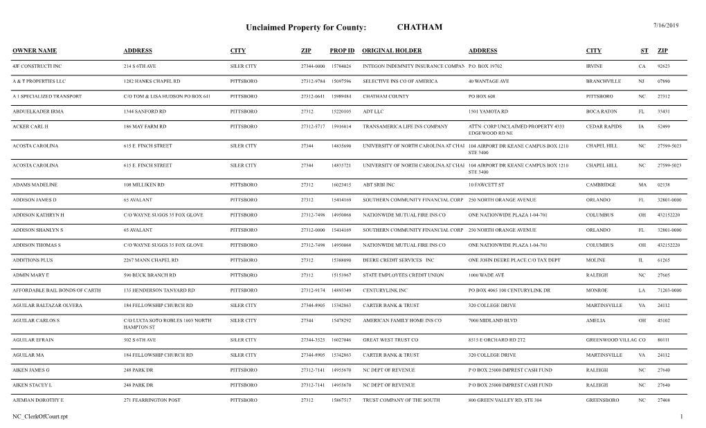 Unclaimed Property for County: CHATHAM 7/16/2019