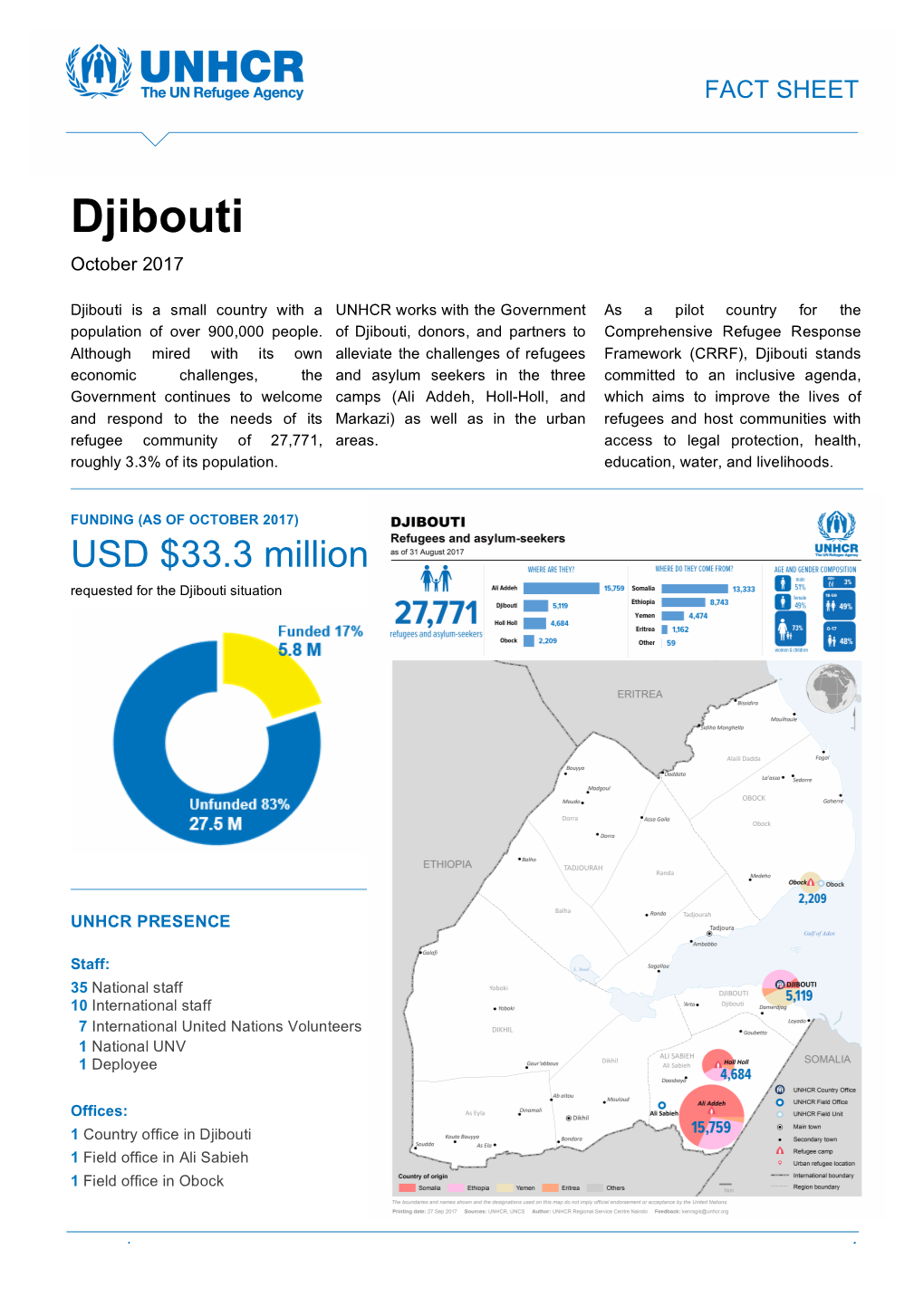 Djibouti October 2017